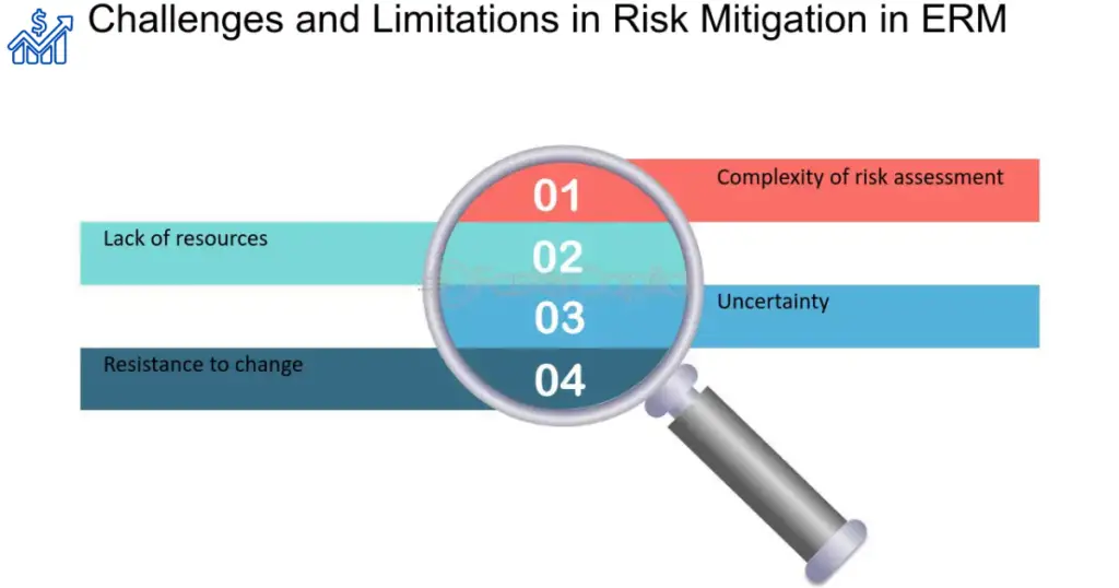 Challenges and Risk Mitigation: