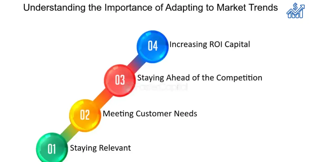 Continuous Adaptation to Market Trends: