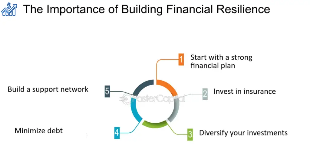 Building Financial Resilience and Adaptability
